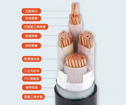 電力電纜有哪些種類？
